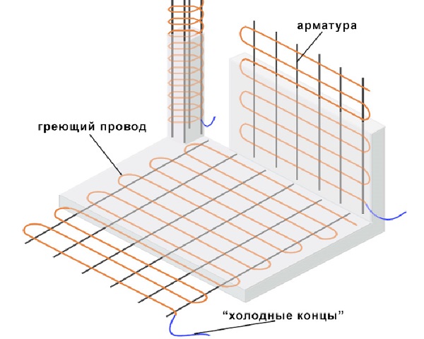 Способы укладки бетонной смеси в опалубку